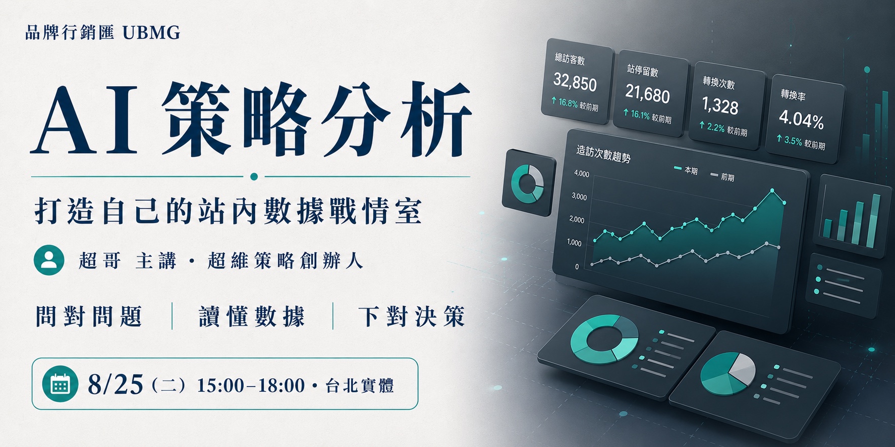 AI 策略分析・打造自己的站內數據戰情室